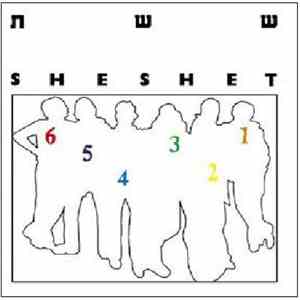 Sheshet - ששת album