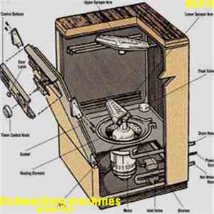 Dishwashing Machines - Minus Jazz album